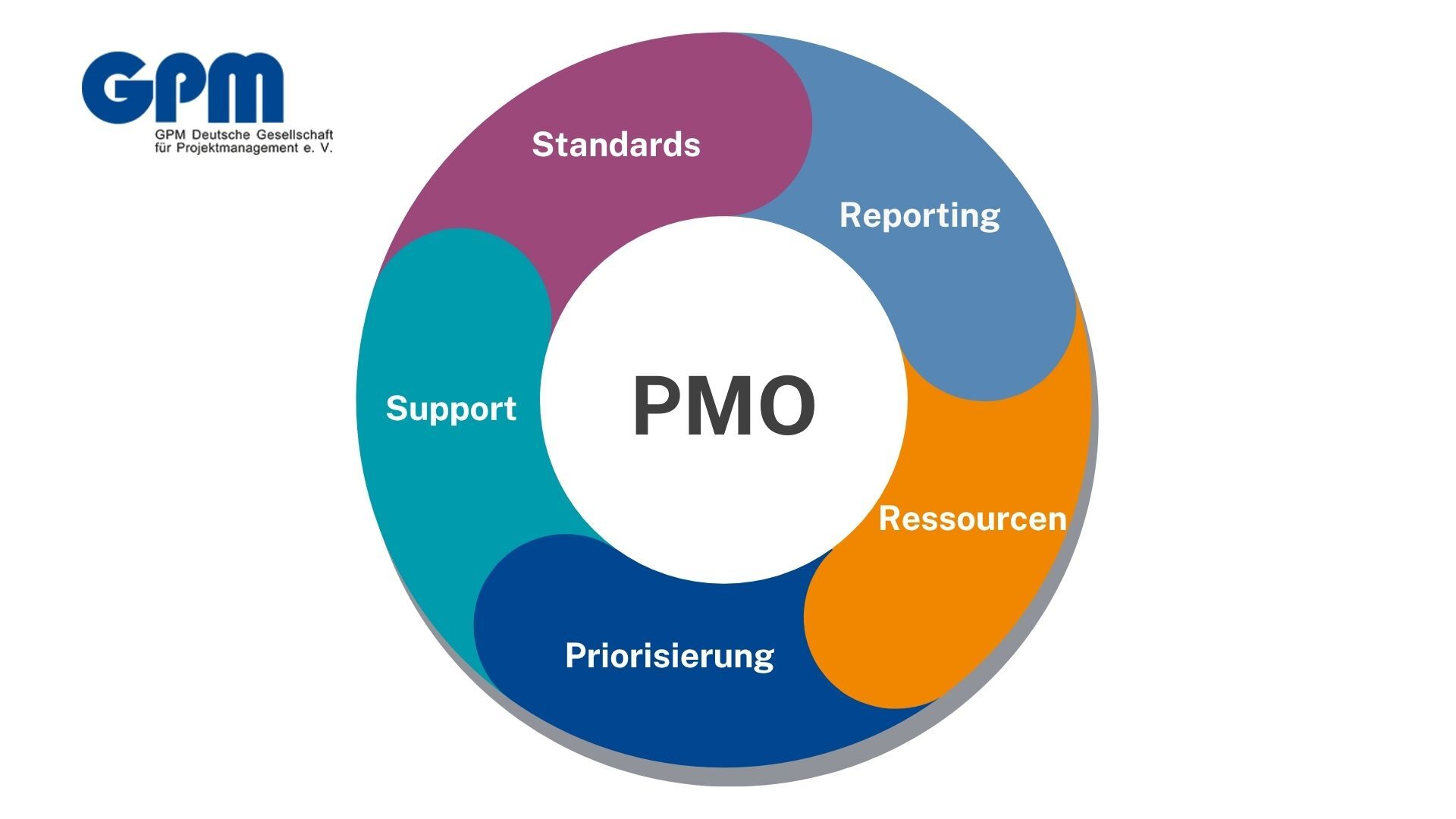 bild pmo grafik