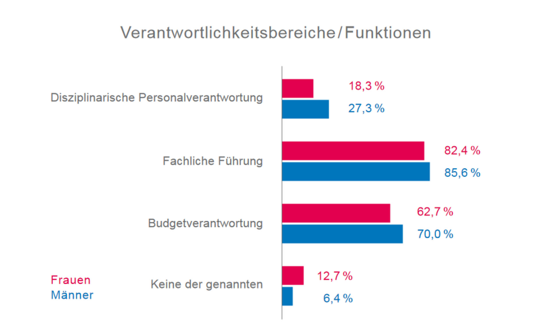 bild zum ergebnsi von Frauen im Projektmanagement
