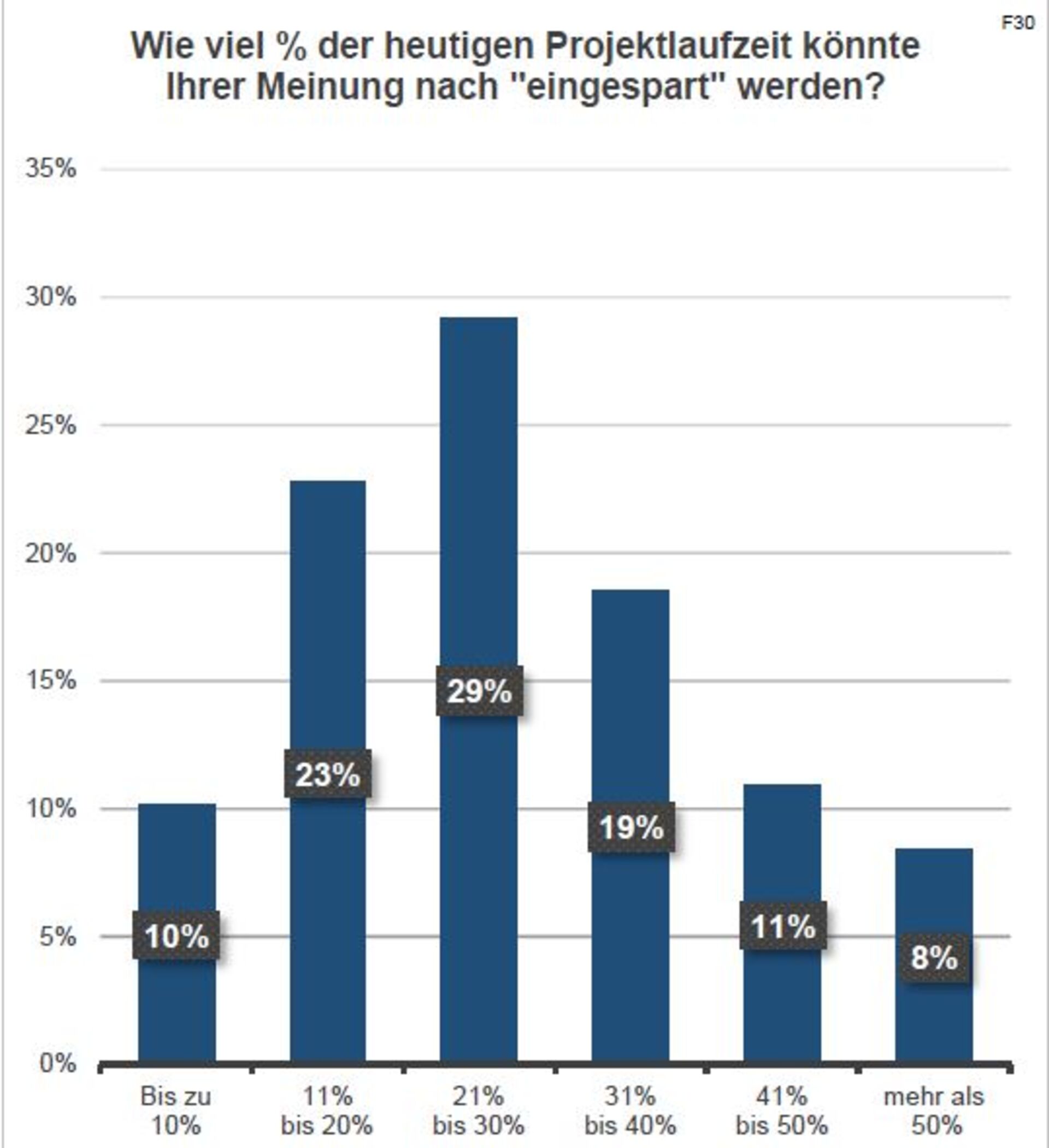 bild-ergebnis-multitasking-im-PM