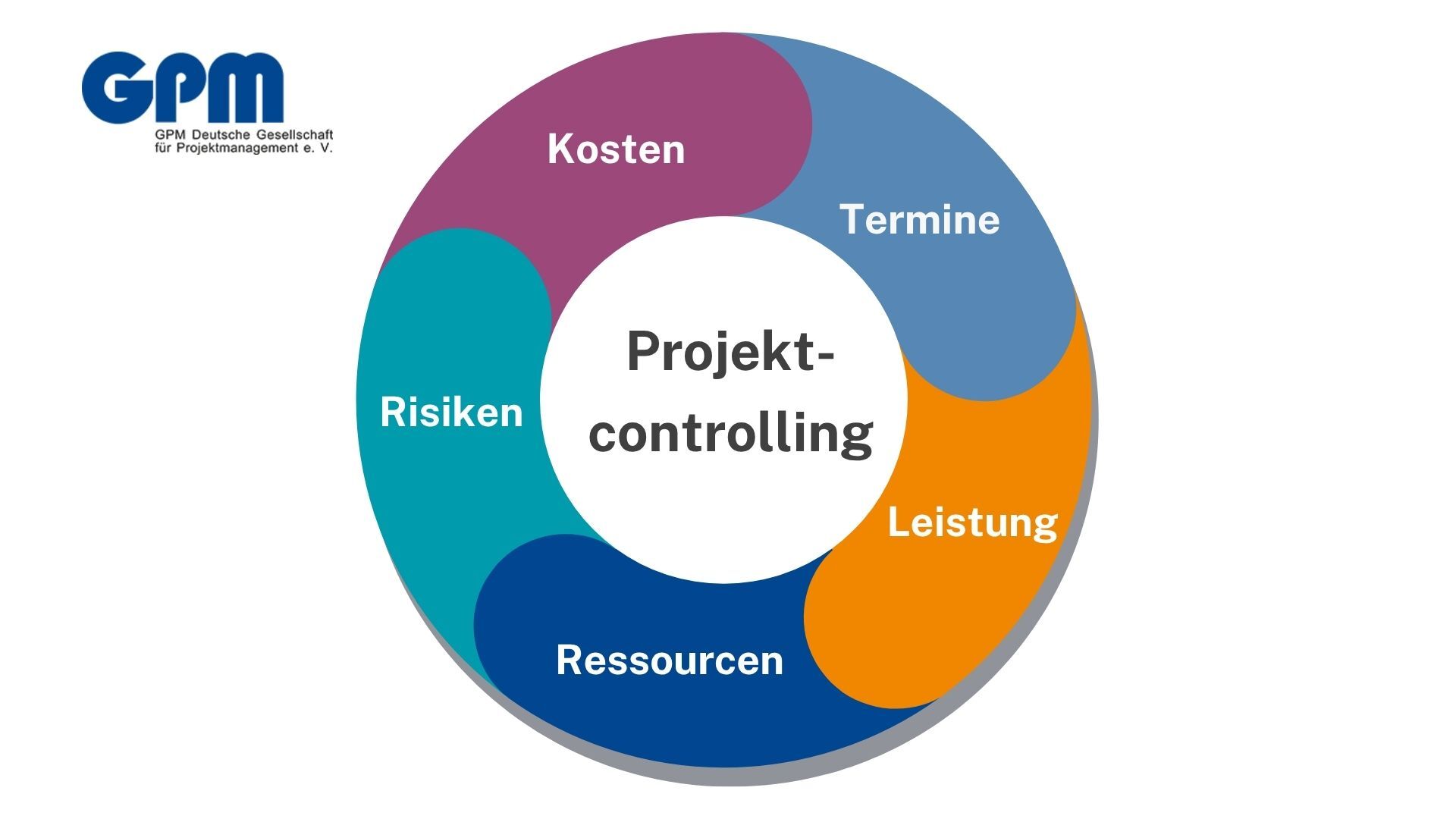 bild grafik projektcontrolling