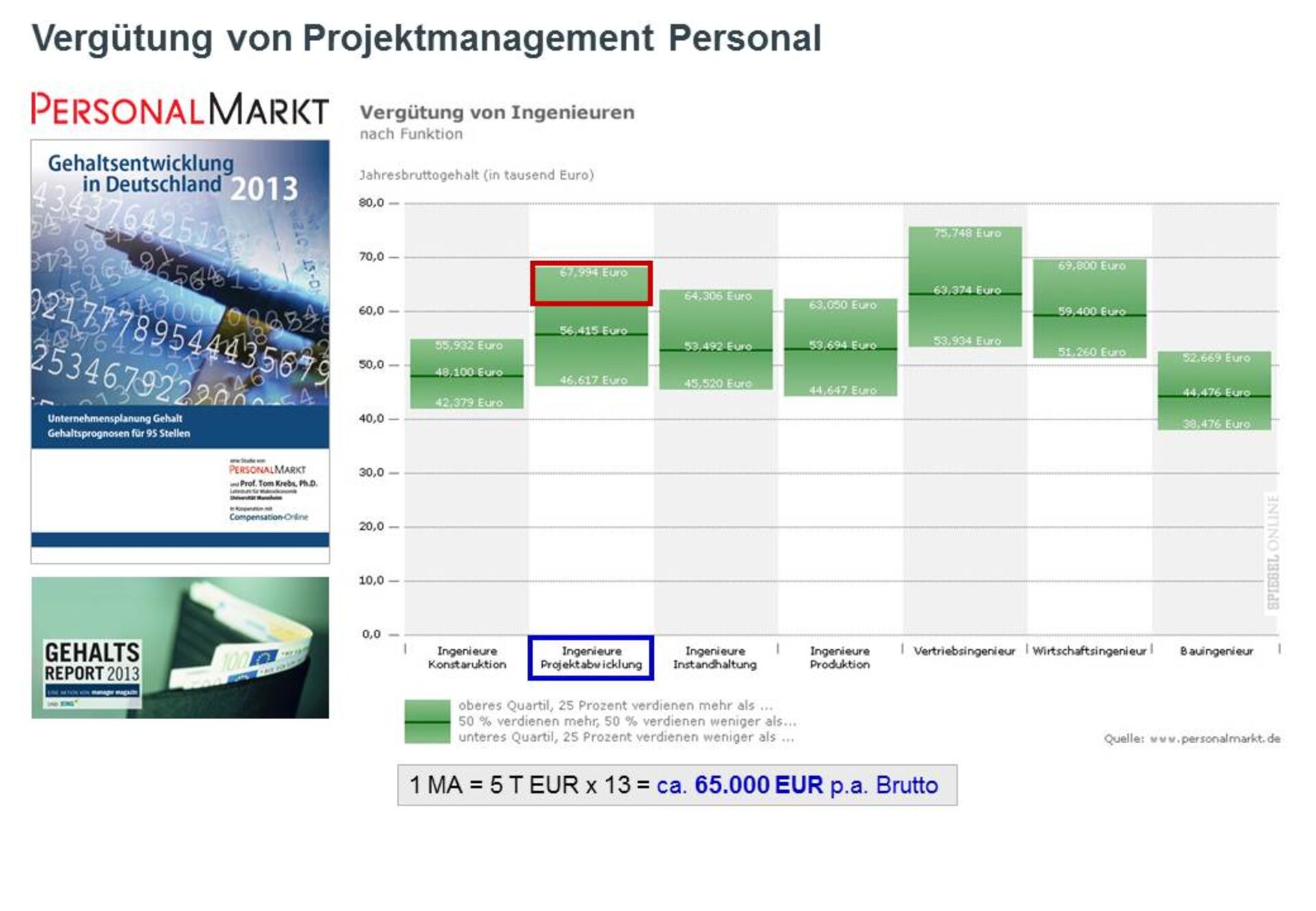 bild grafik