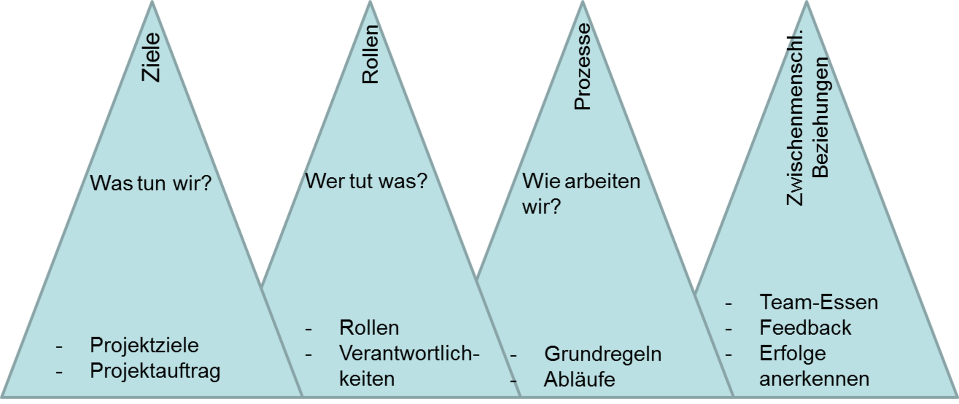 bild grafik konflikte