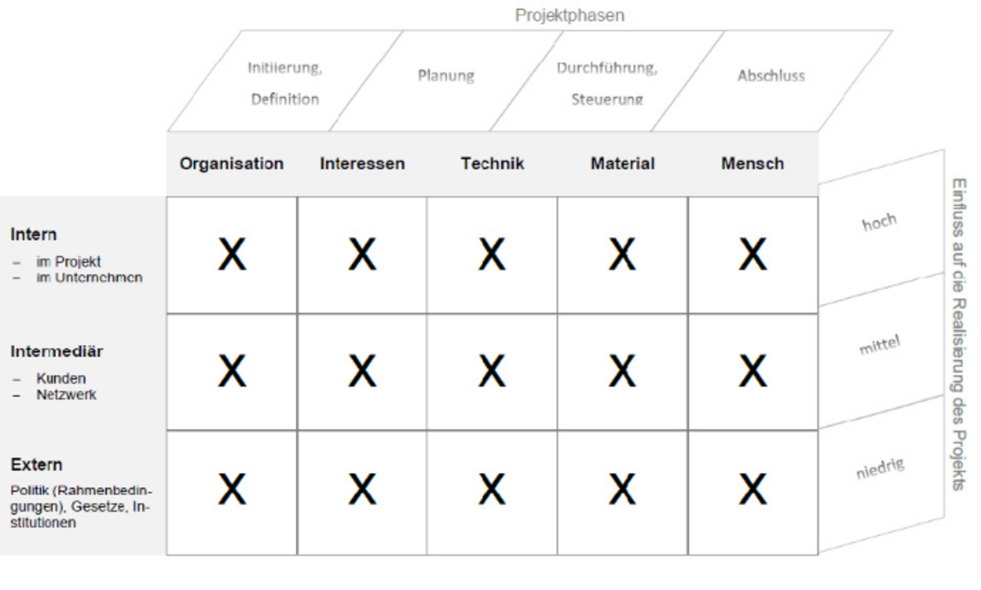bild-ergebnis-ungewissheit-in-projekten