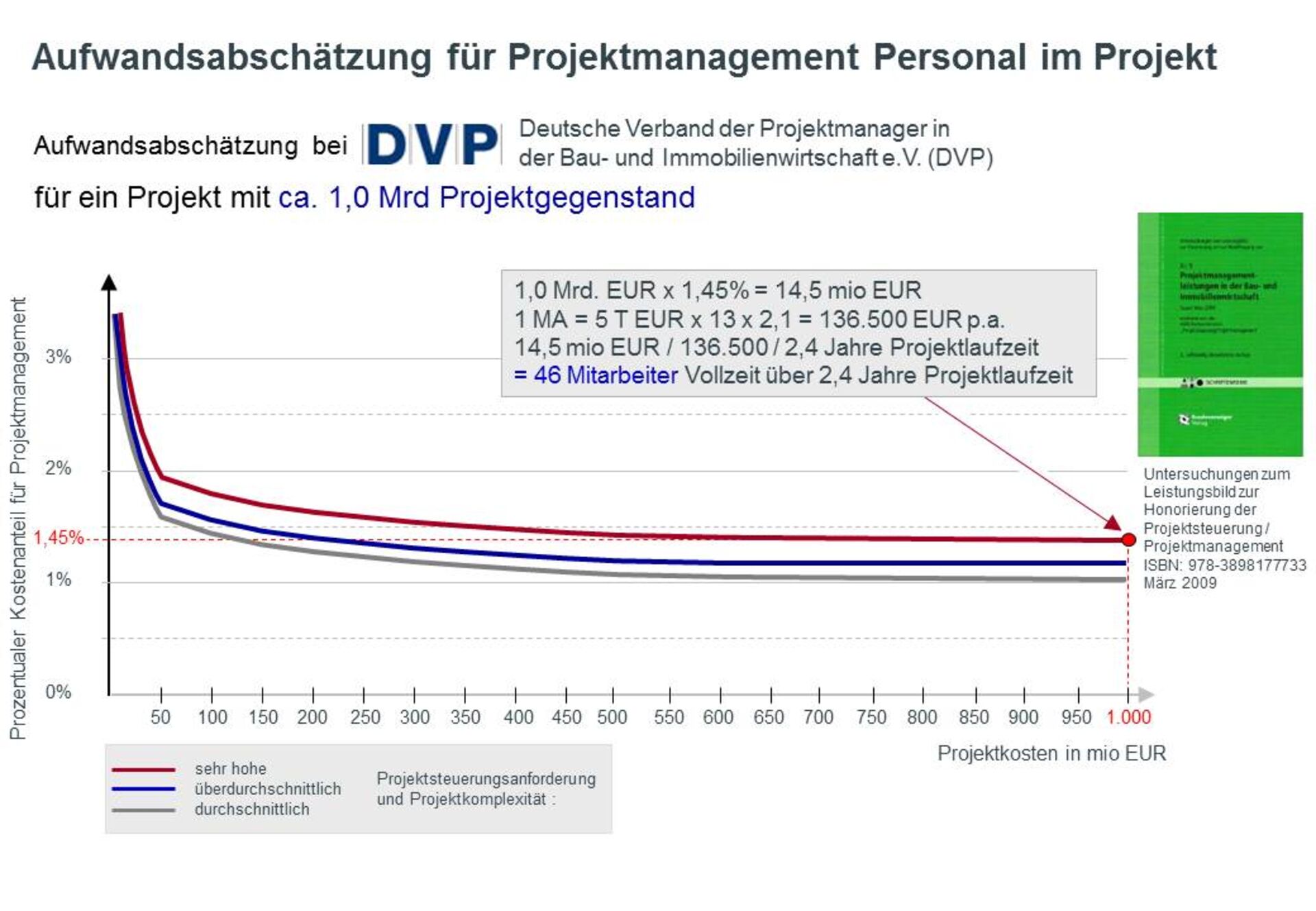 bild grafik