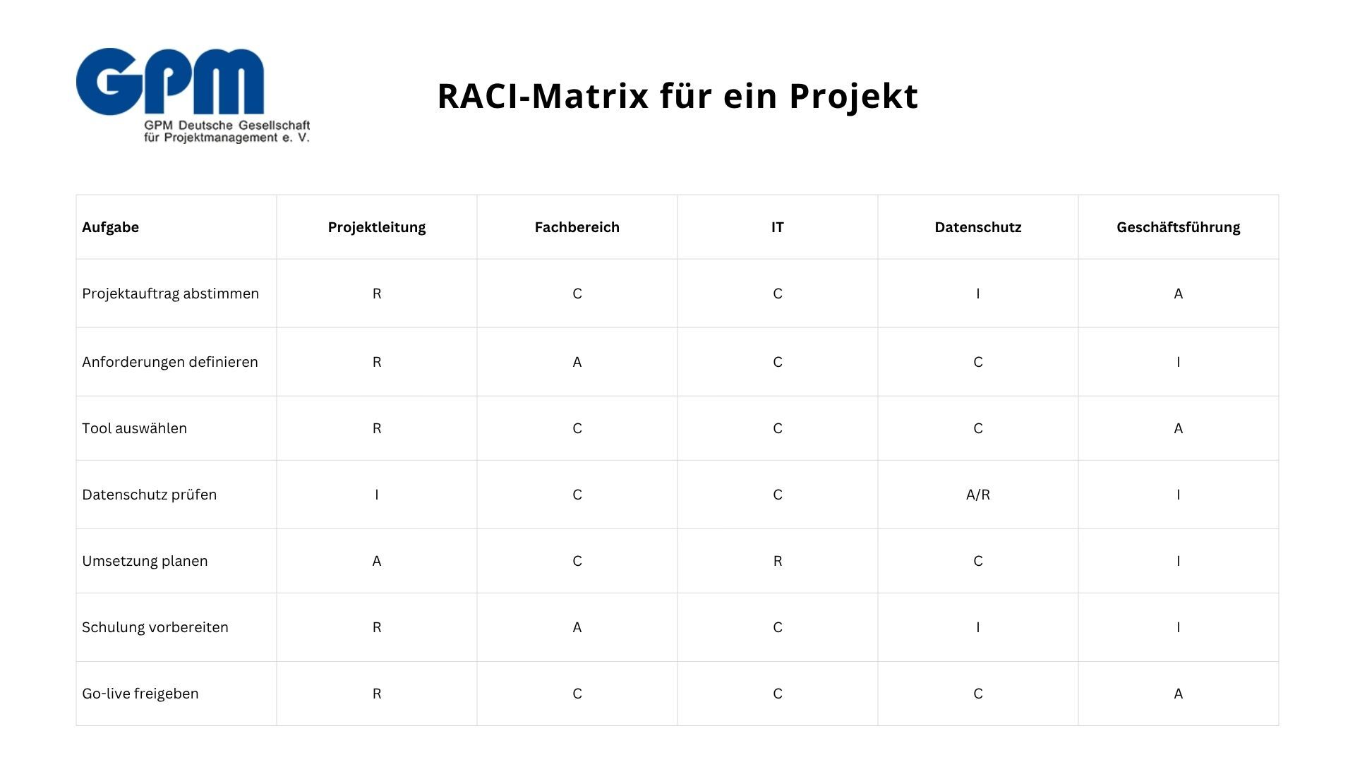 bild beispiel raci matrix