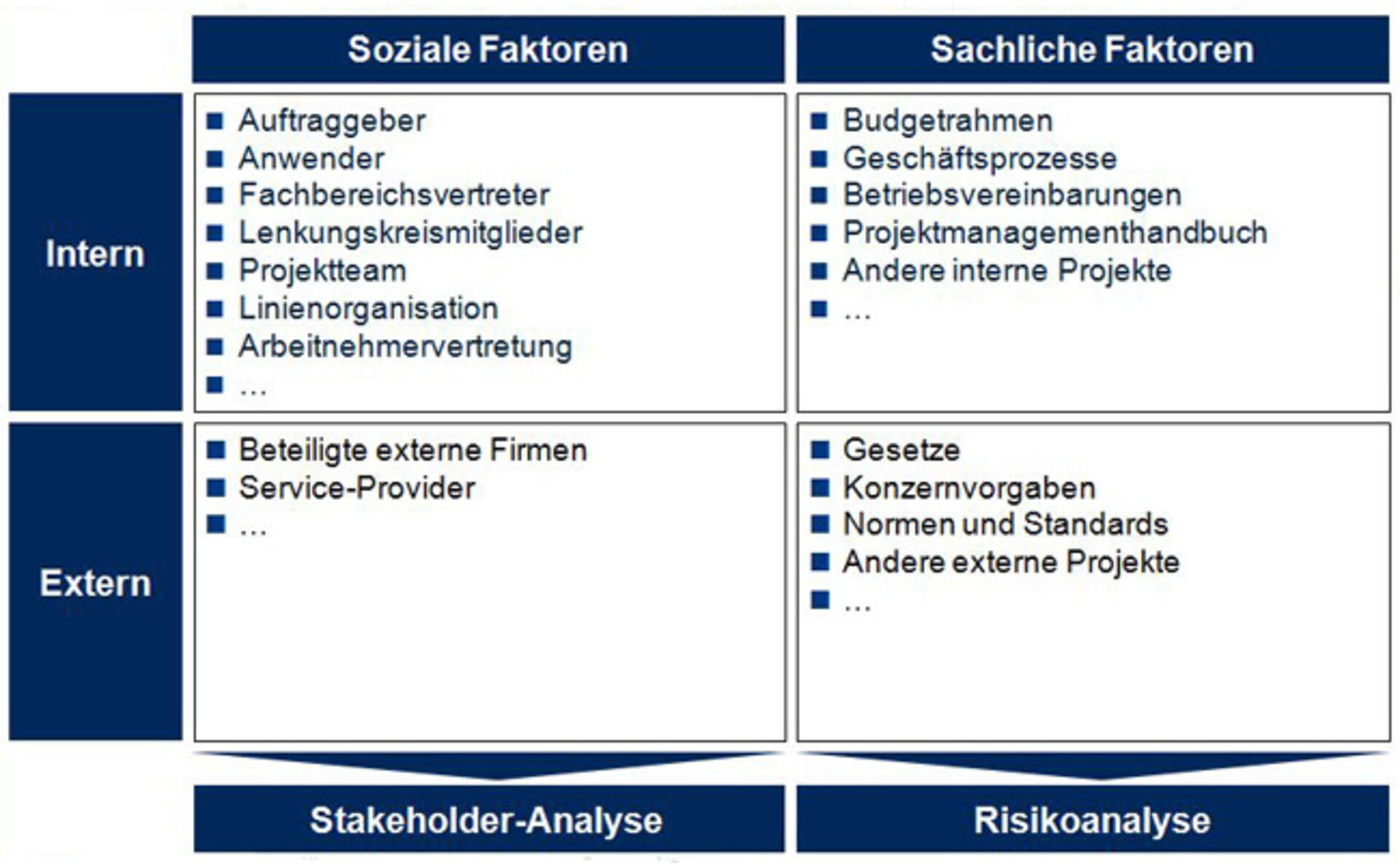 bild tabelle