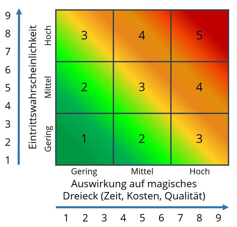 bild grafik