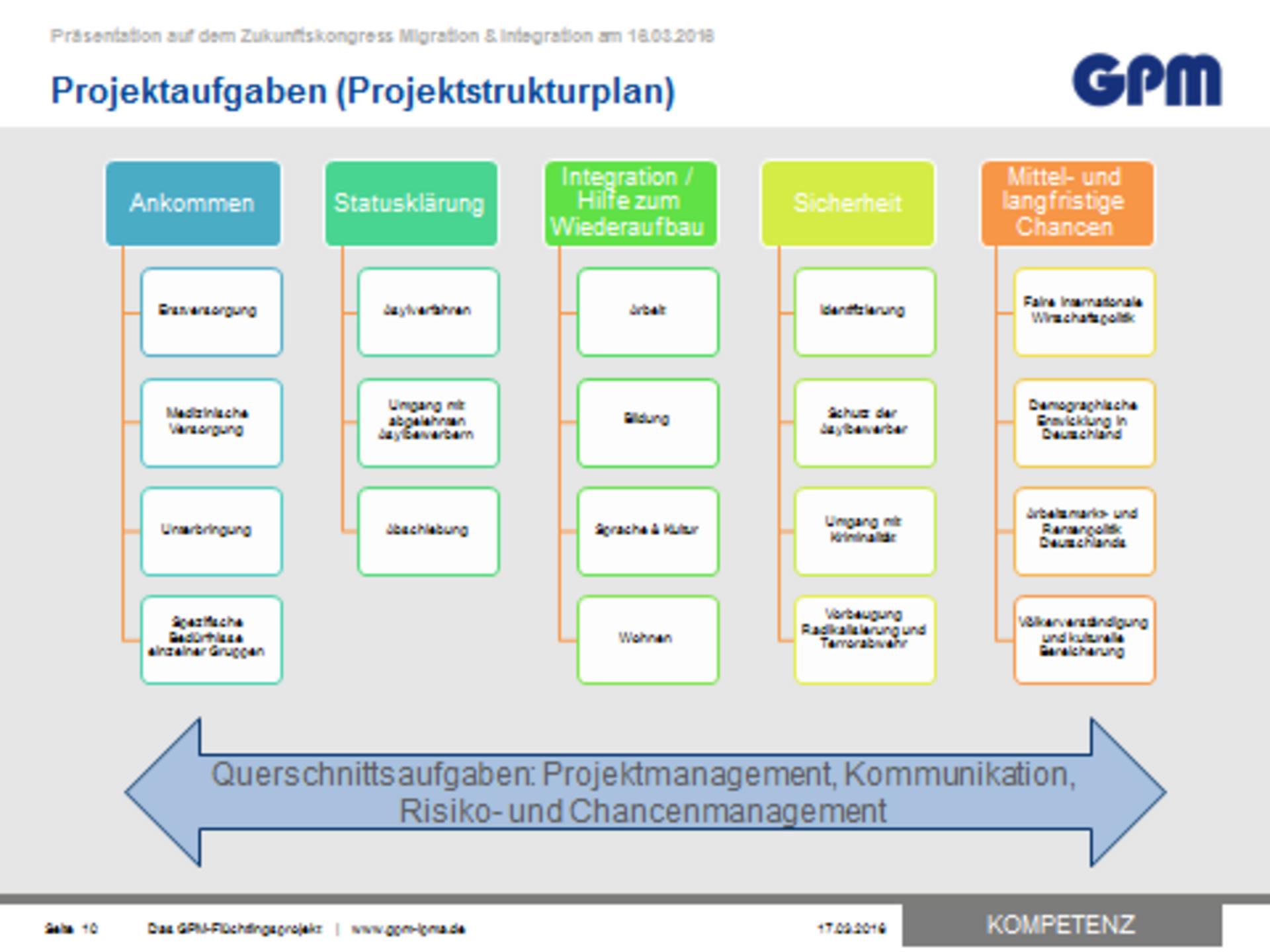 bild grafik
