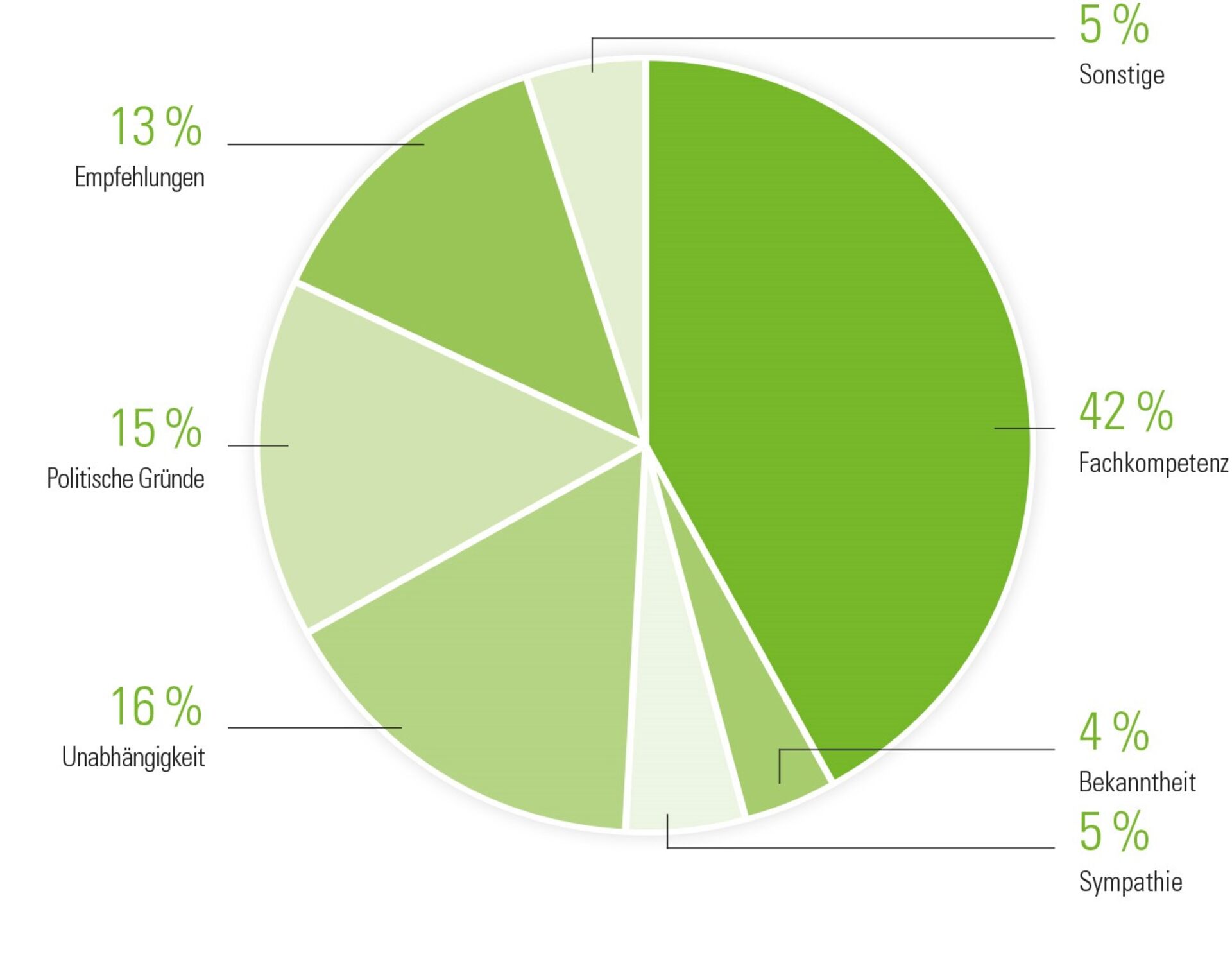 bild grafik
