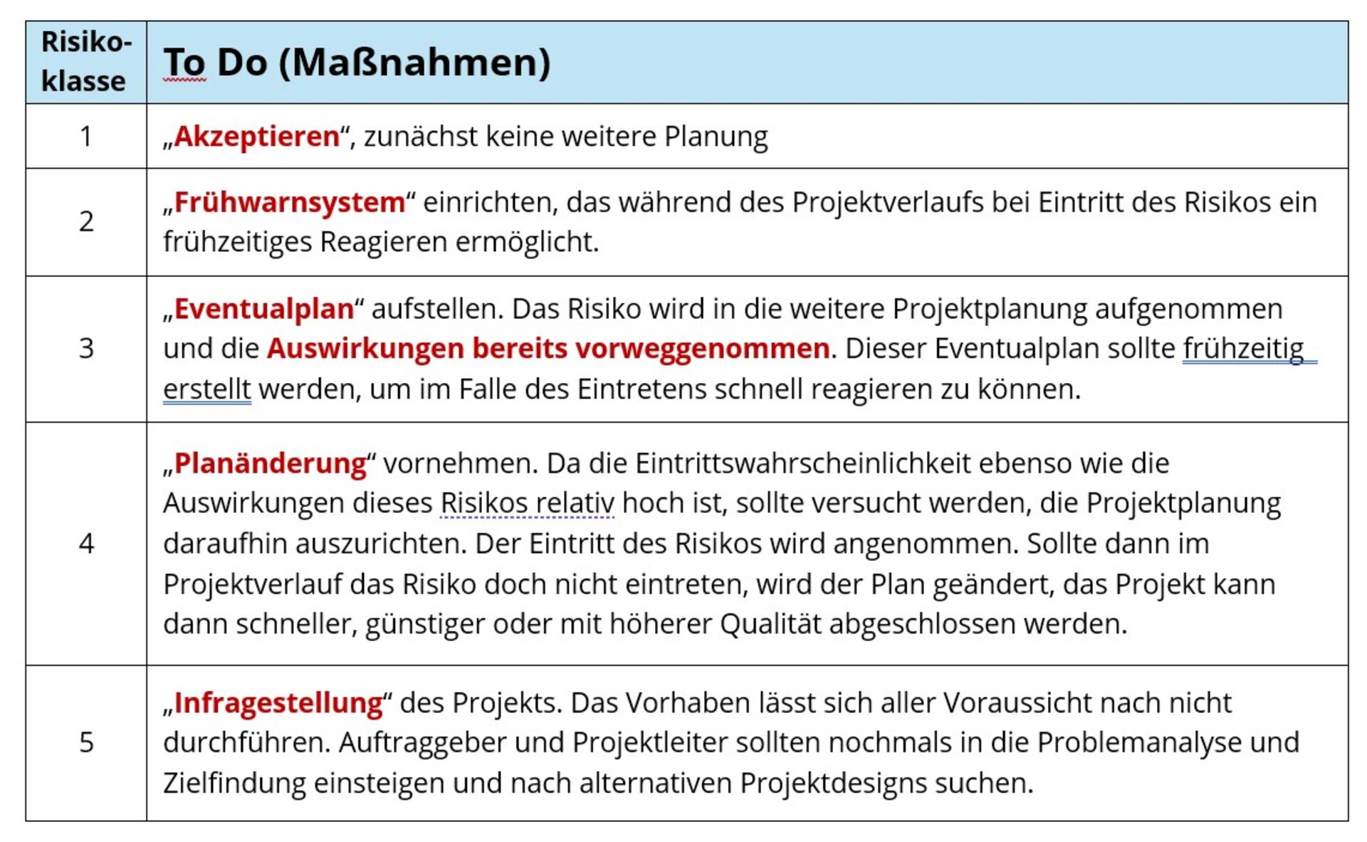 bild grafik bewaeltigung