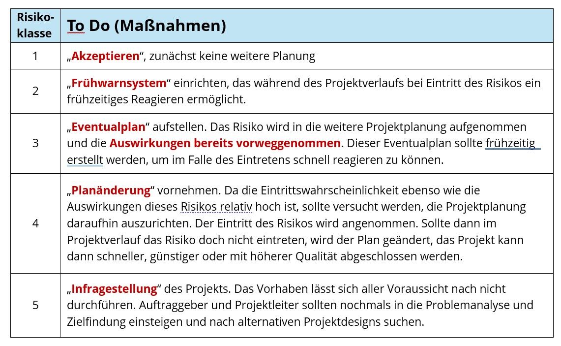 bild grafik bewaeltigung