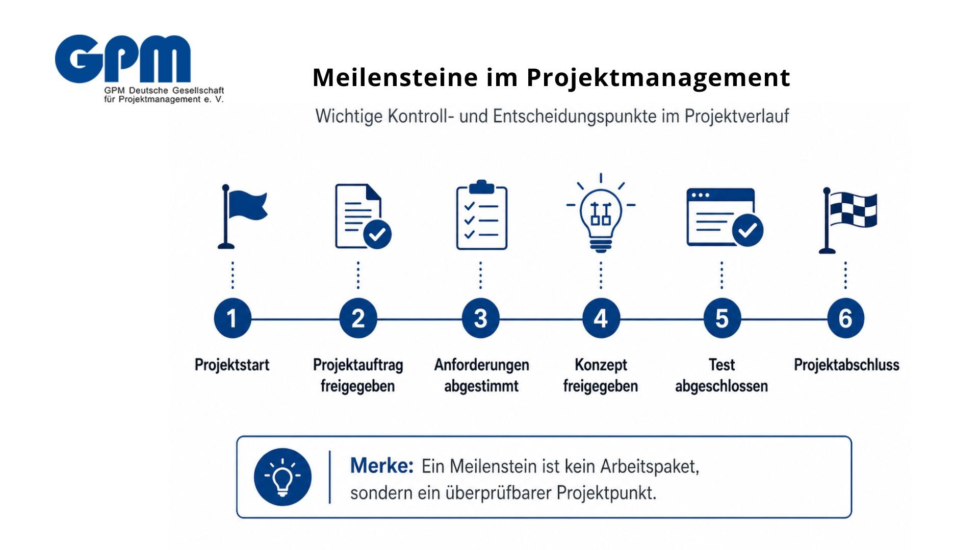 bild meilensteine grafik