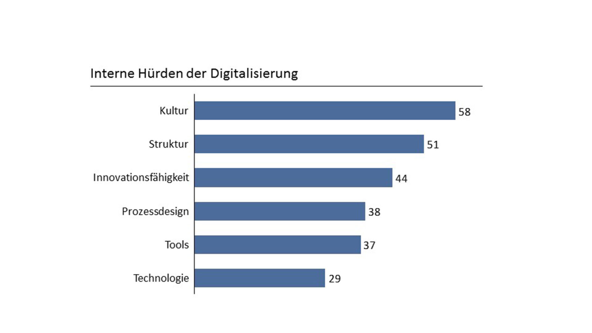 bild grafik