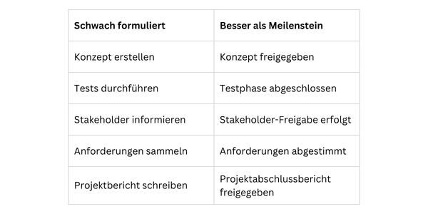 bild tabelle formulierungen