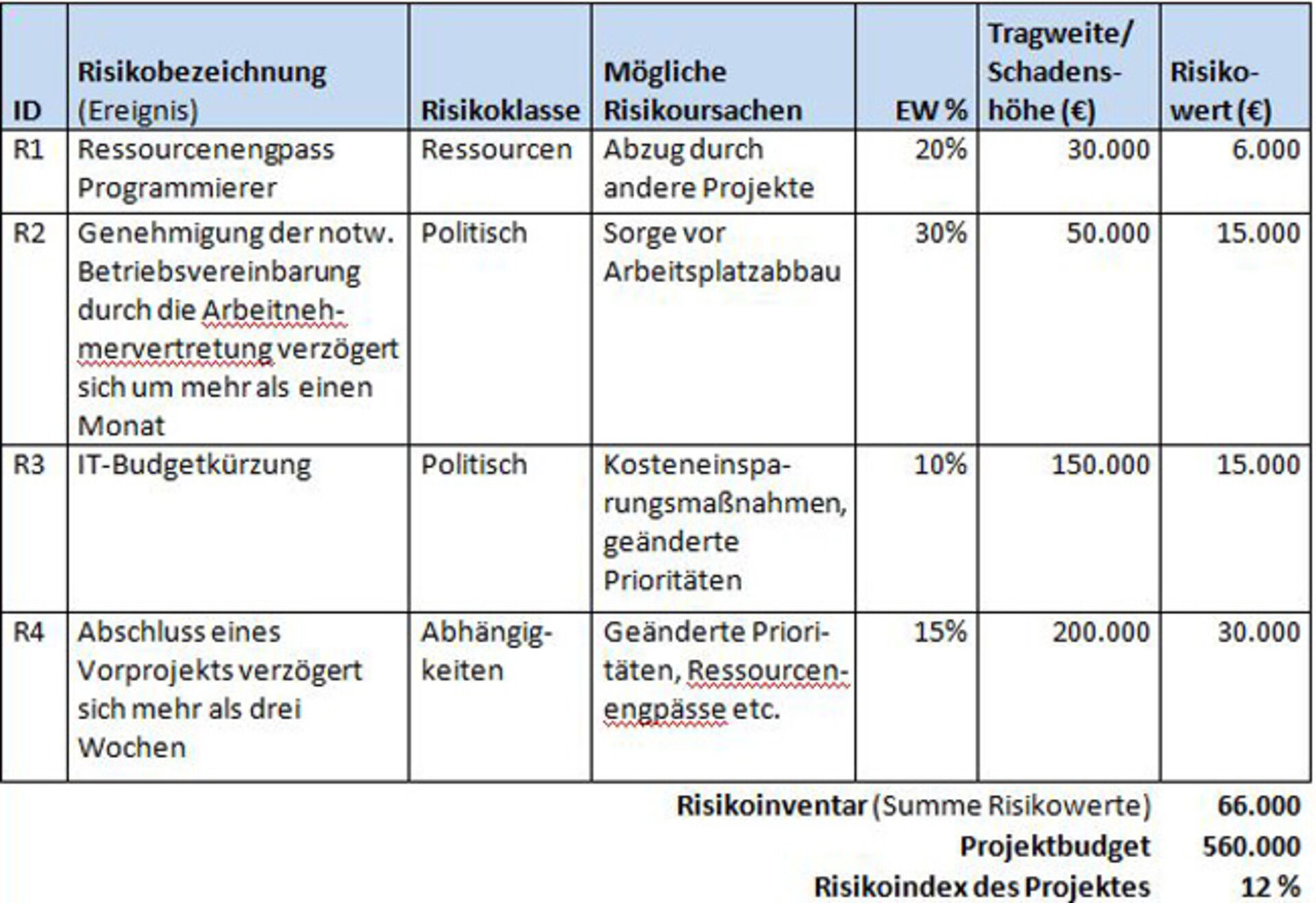 bild tabelle