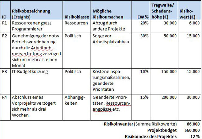 bild tabelle