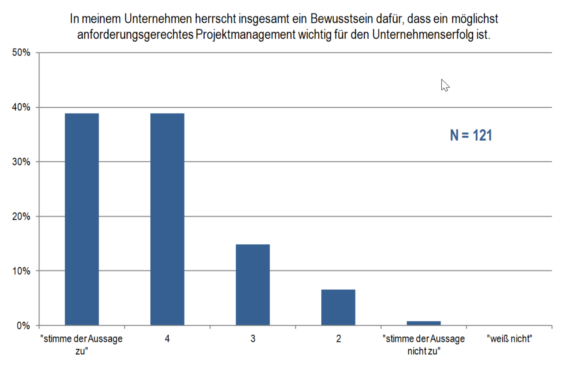 bild-ergebnis-projektmanagementreifegrad