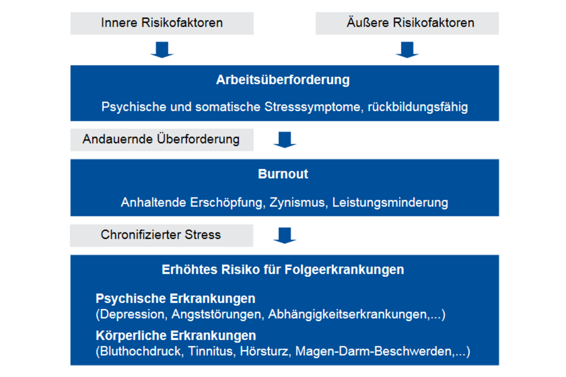 bild zum ergebnis des burnouts im projektmanagement