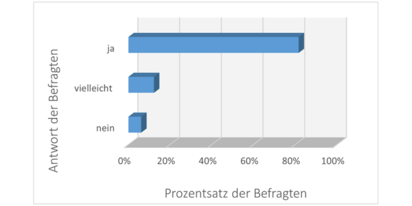 bild grafik rollen pm