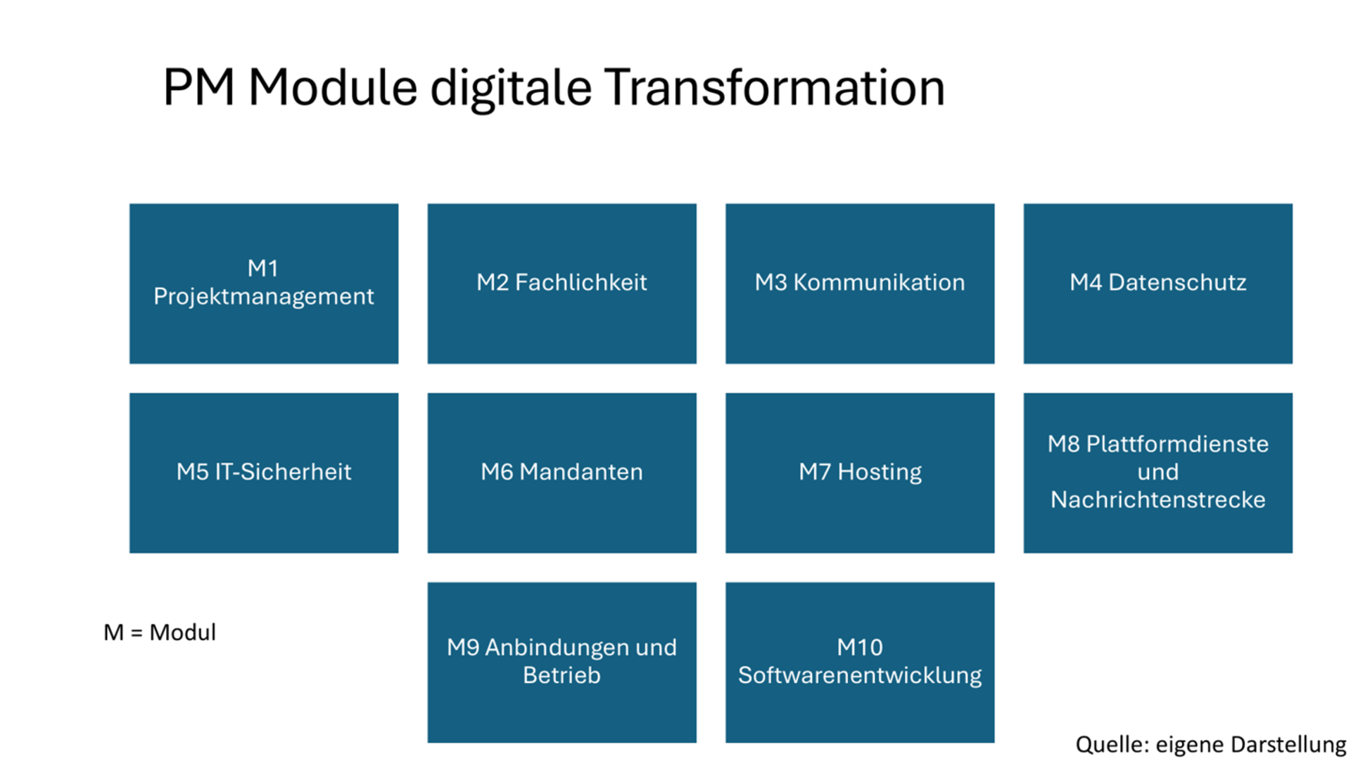 bild grafik module