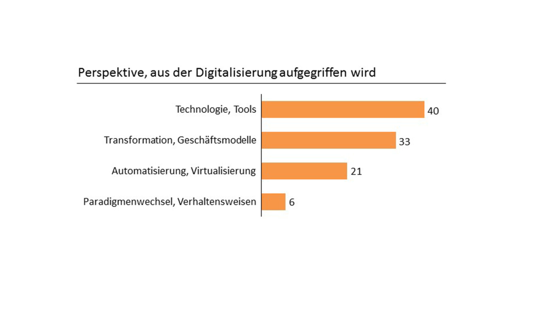 bild grafik