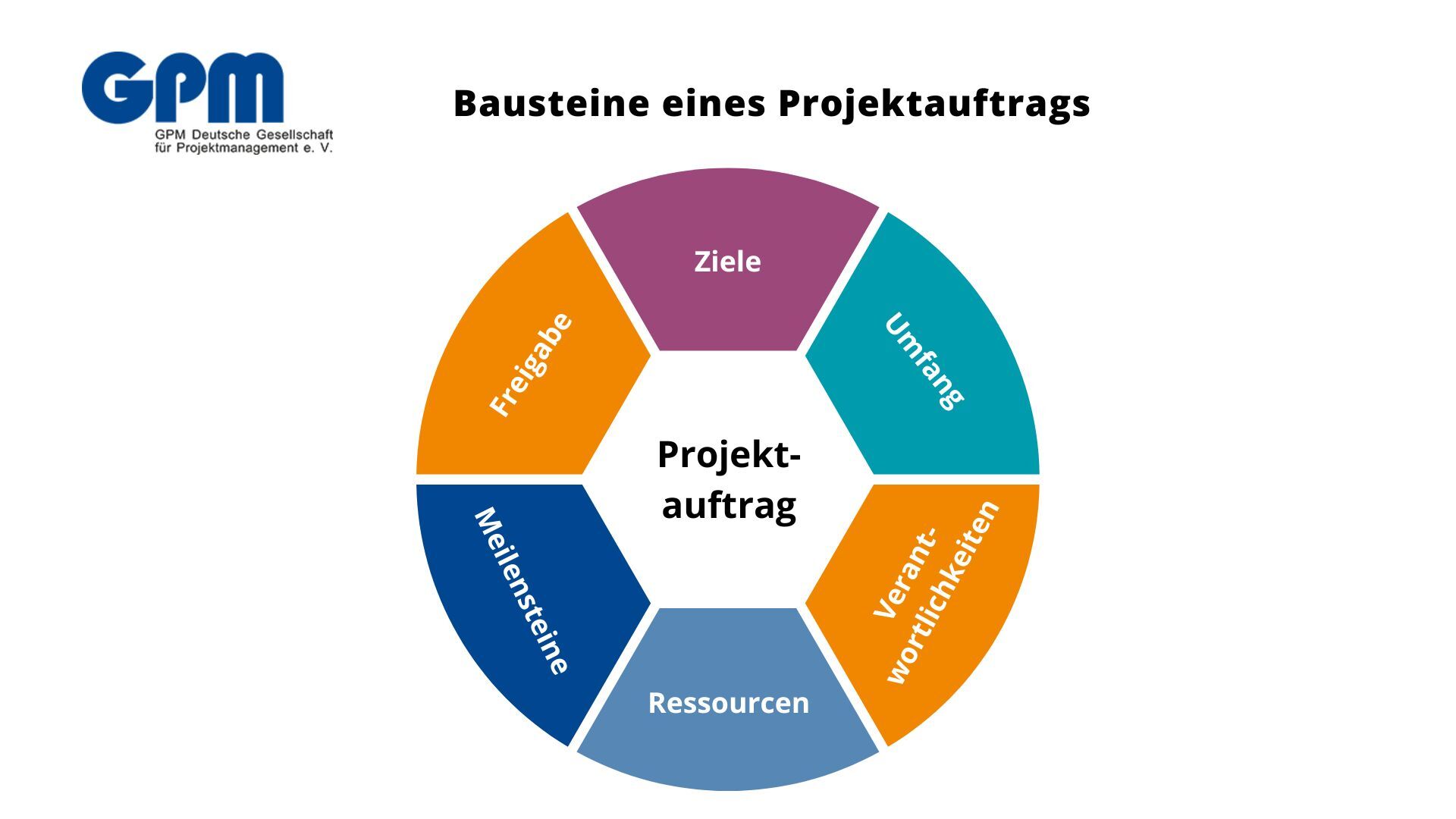 bild grafik bausteine projektauftrag