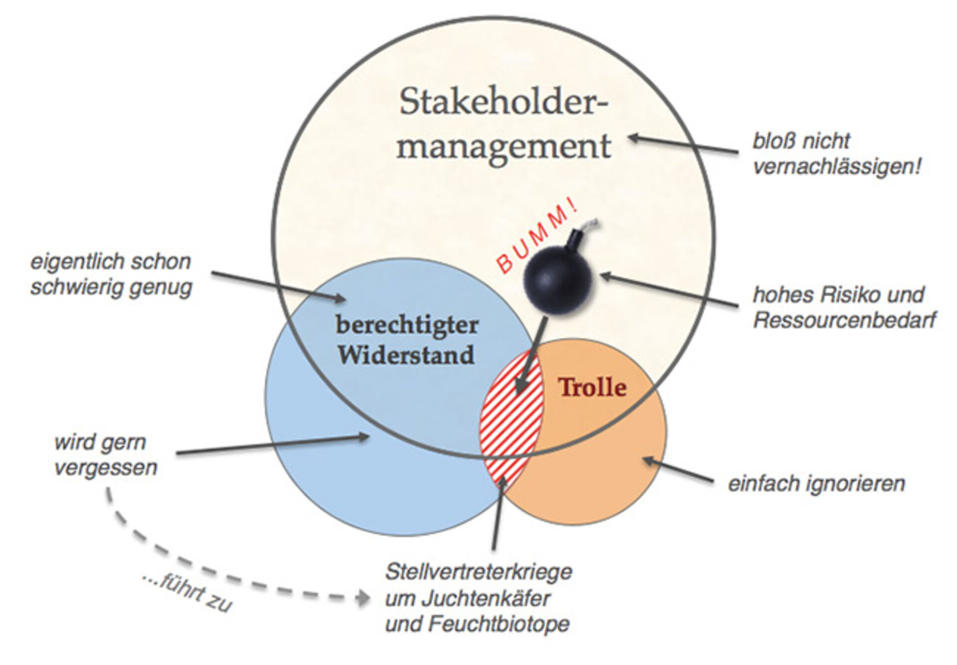 bild trolle grafik
