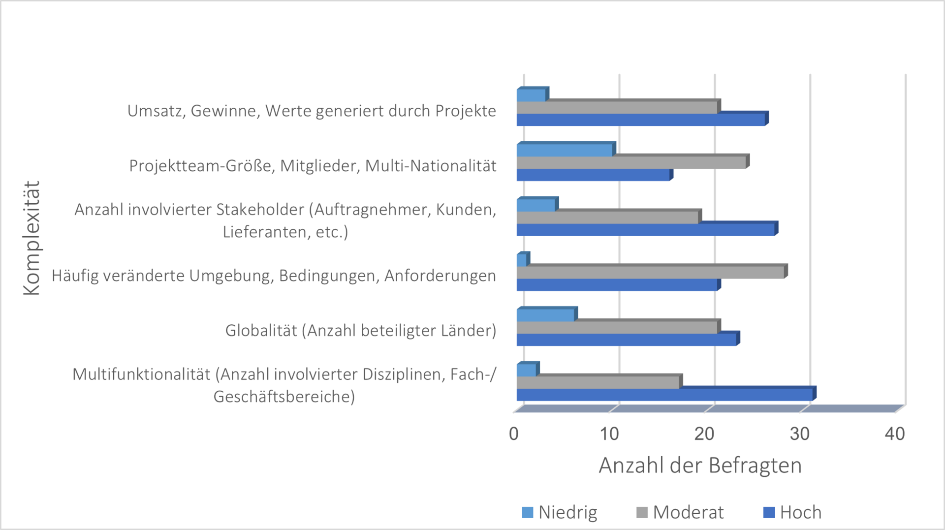 bild grafik komplexität