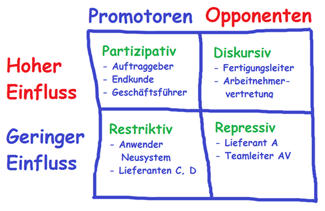 bild matrix