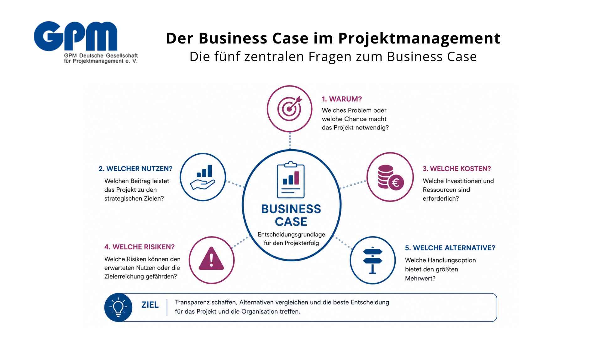 bild grafik business case